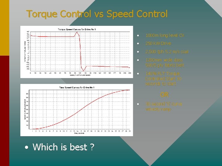 Torque Control vs Speed Control • 1000 m long level CV • 250 k.