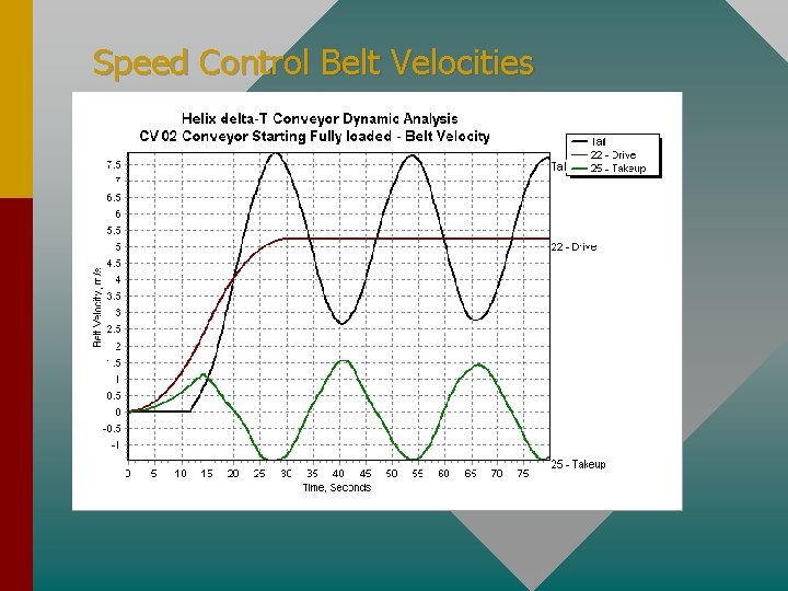 Speed Control Belt Velocities 