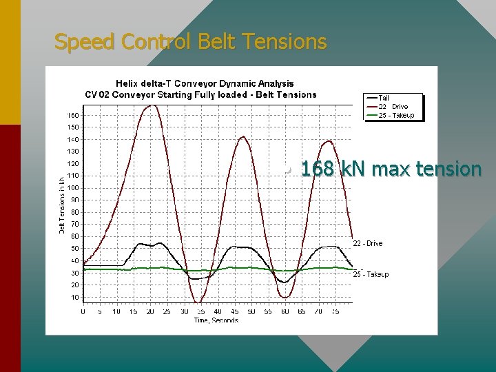 Speed Control Belt Tensions • 168 k. N max tension 