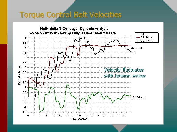 Torque Control Belt Velocities • Velocity fluctuates with tension waves 