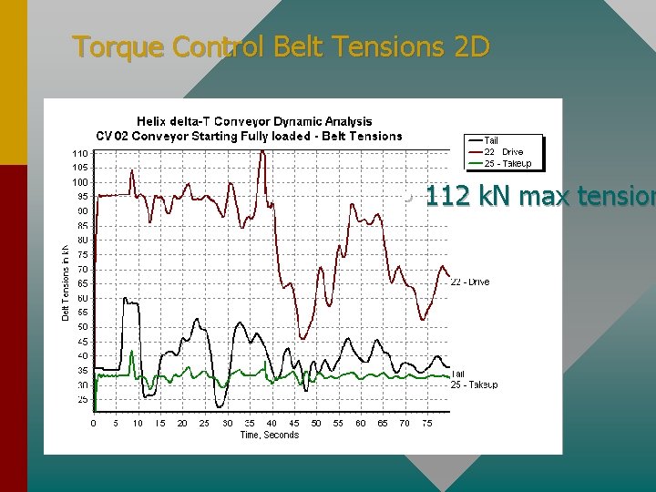 Torque Control Belt Tensions 2 D • 112 k. N max tension 