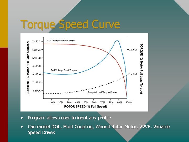 Torque Speed Curve • Program allows user to input any profile • Can model