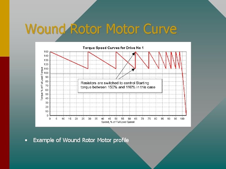 Wound Rotor Motor Curve • Example of Wound Rotor Motor profile 