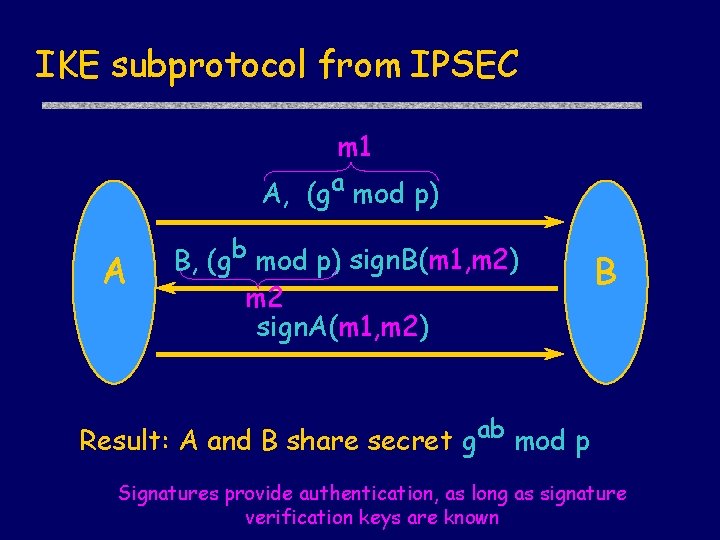 IKE subprotocol from IPSEC m 1 A, (ga mod p) A B, (gb mod