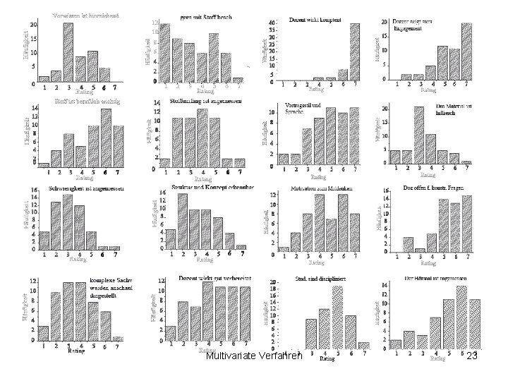 Multivariate Verfahren 23 