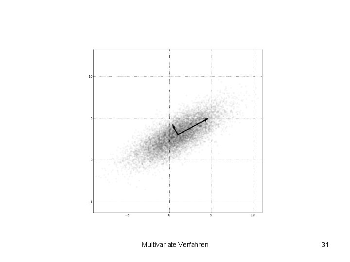 Multivariate Verfahren 31 