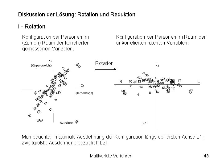 Diskussion der Lösung: Rotation und Reduktion I - Rotation Konfiguration der Personen im (Zahlen)