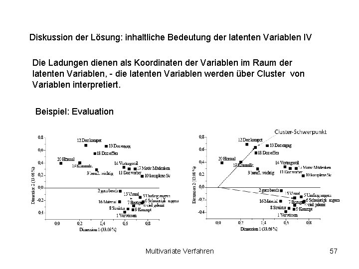 Diskussion der Lösung: inhaltliche Bedeutung der latenten Variablen IV Die Ladungen dienen als Koordinaten