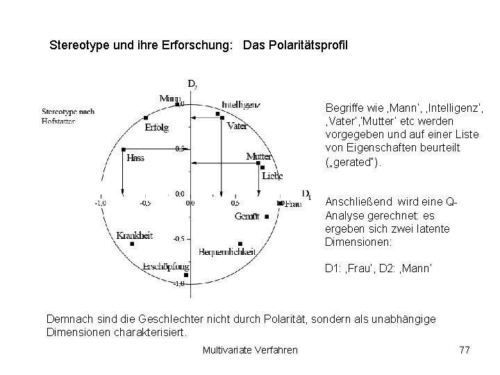 Stereotype und ihre Erforschung: Das Polaritätsprofil Begriffe wie ‚Mann‘, ‚Intelligenz‘, ‚Vater‘, ‘Mutter‘ etc werden