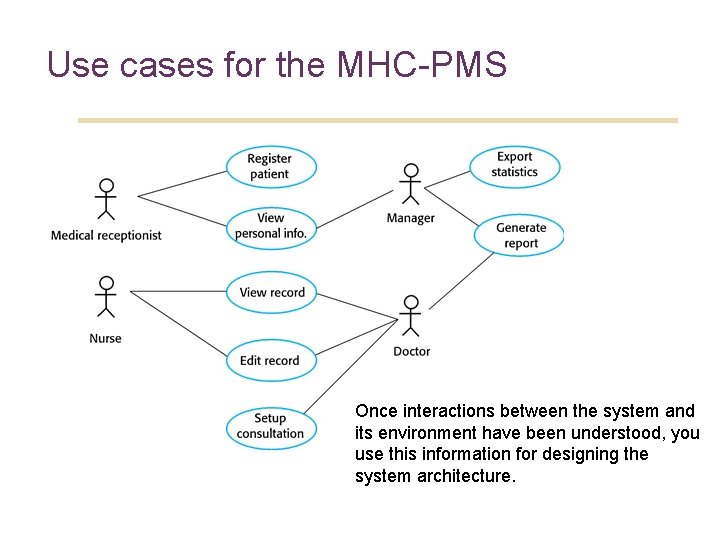 22 Use cases for the MHC-PMS Once interactions between the system and its environment