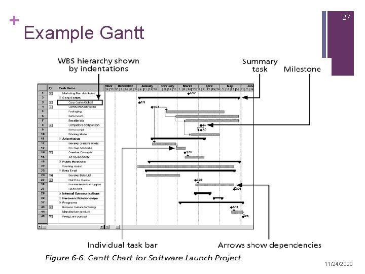 + 27 Example Gantt 11/24/2020 