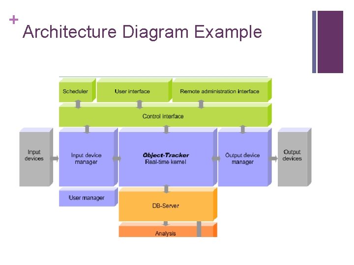 + Architecture Diagram Example 