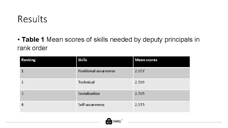 Results • Table 1 Mean scores of skills needed by deputy principals in rank
