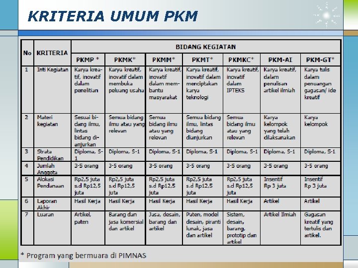 KRITERIA UMUM PKM 