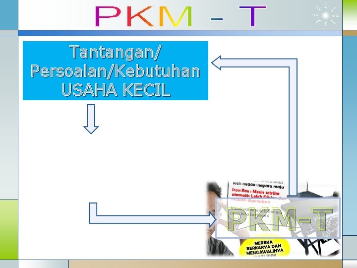 Tantangan/ Persoalan/Kebutuhan USAHA KECIL PKM-T 
