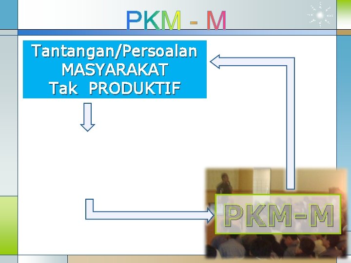 Tantangan/Persoalan MASYARAKAT Tak PRODUKTIF PKM-M 