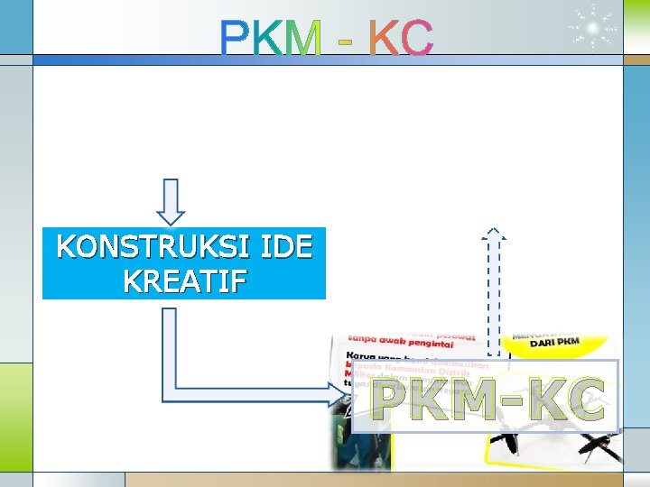 KONSTRUKSI IDE KREATIF PKM-KC 