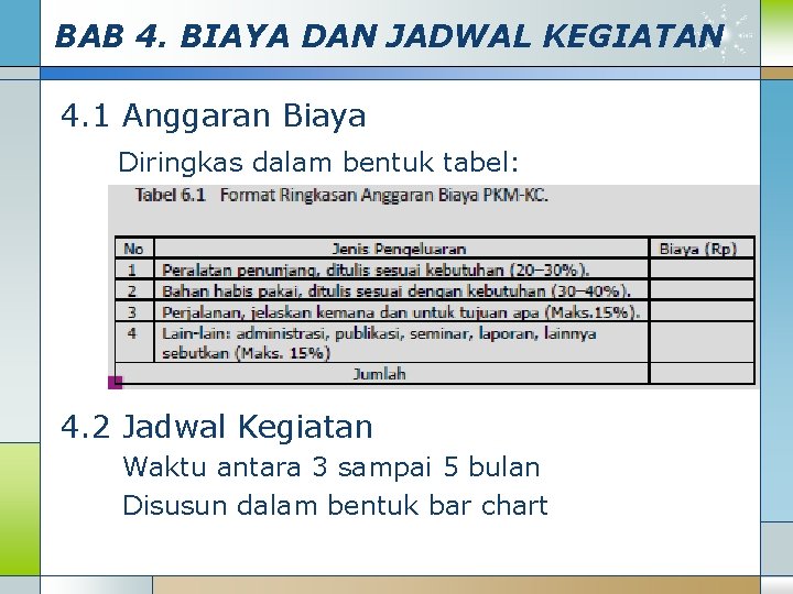 BAB 4. BIAYA DAN JADWAL KEGIATAN 4. 1 Anggaran Biaya Diringkas dalam bentuk tabel: