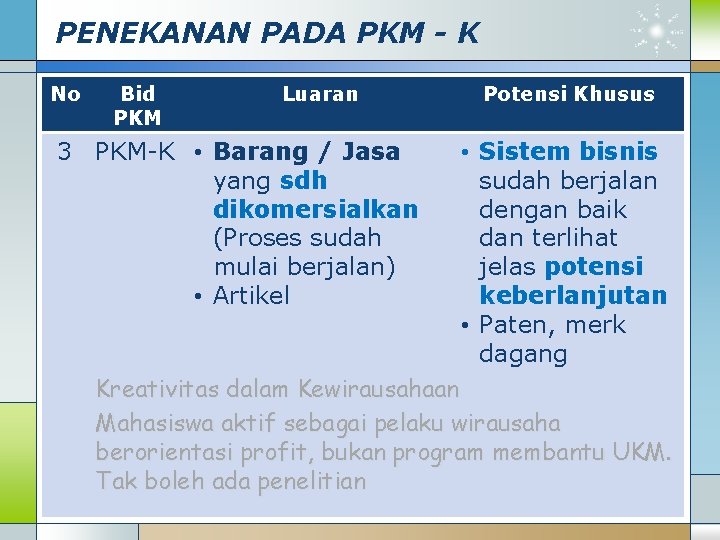PENEKANAN PADA PKM - K No Bid PKM Luaran 3 PKM-K • Barang /