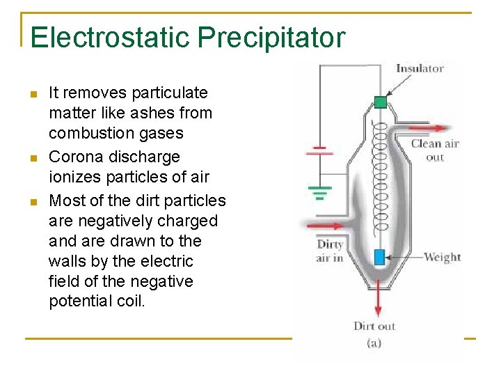 Electrostatic Precipitator n n n It removes particulate matter like ashes from combustion gases