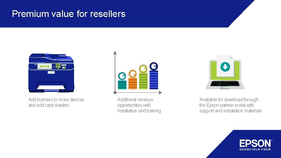 Premium value for resellers Add licenses to more devices and add card readers Additional Premium value for resellers Add licenses to more devices and add card readers Additional