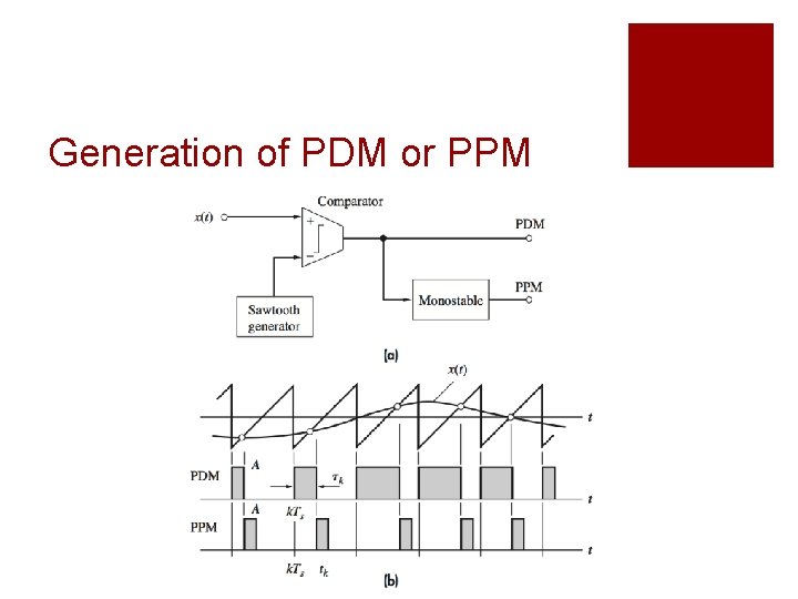 Generation of PDM or PPM 