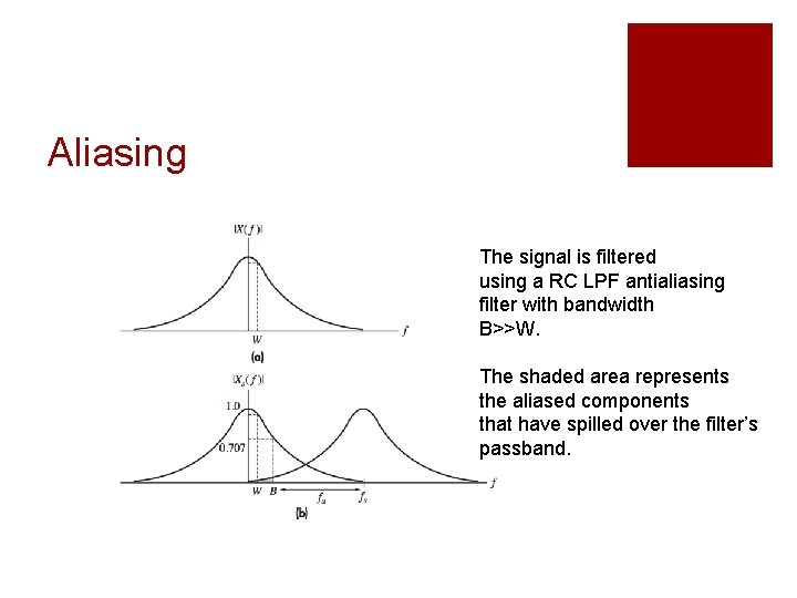 Aliasing The signal is filtered using a RC LPF antialiasing filter with bandwidth B>>W.