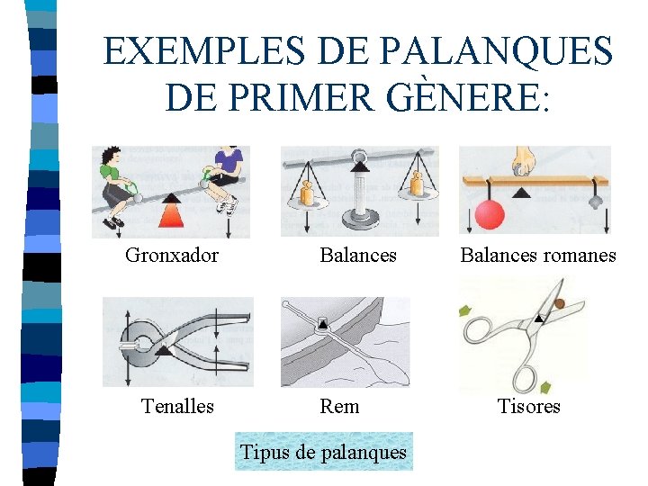 EXEMPLES DE PALANQUES DE PRIMER GÈNERE: Gronxador Tenalles Balances Rem Tipus de palanques Balances