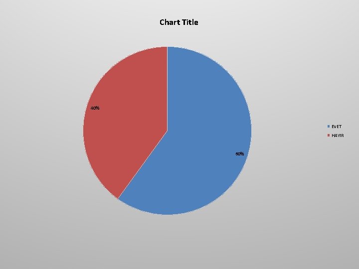 Chart Title 40% EVET HAYIR 60% Chart Title 40% EVET HAYIR 60%