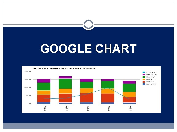 GOOGLE CHART 