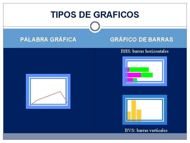 TIPOS DE GRAFICOS PALABRA GRÁFICO DE BARRAS BHS: barras horizontales BVS: barras verticales 