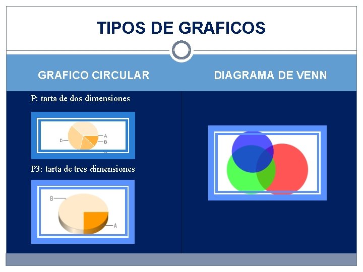 TIPOS DE GRAFICOS GRAFICO CIRCULAR P: tarta de dos dimensiones P 3: tarta de