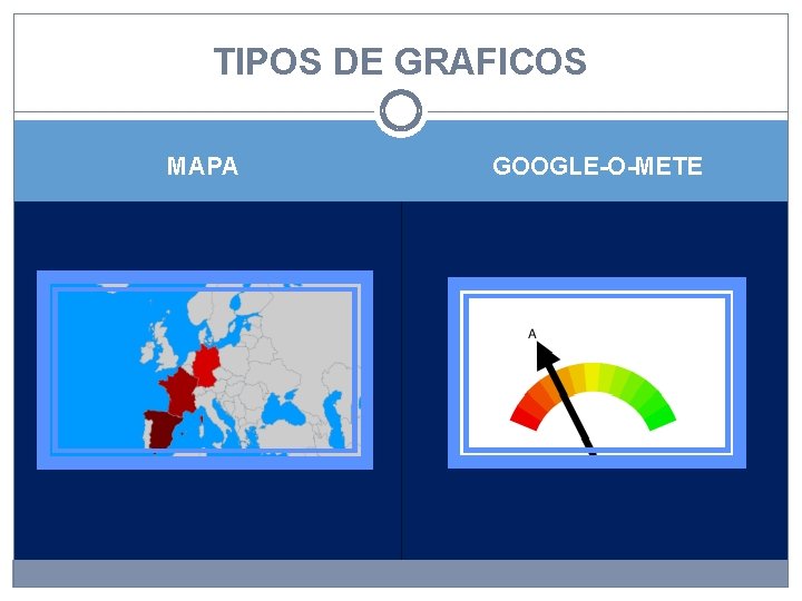 TIPOS DE GRAFICOS MAPA GOOGLE-O-METE 