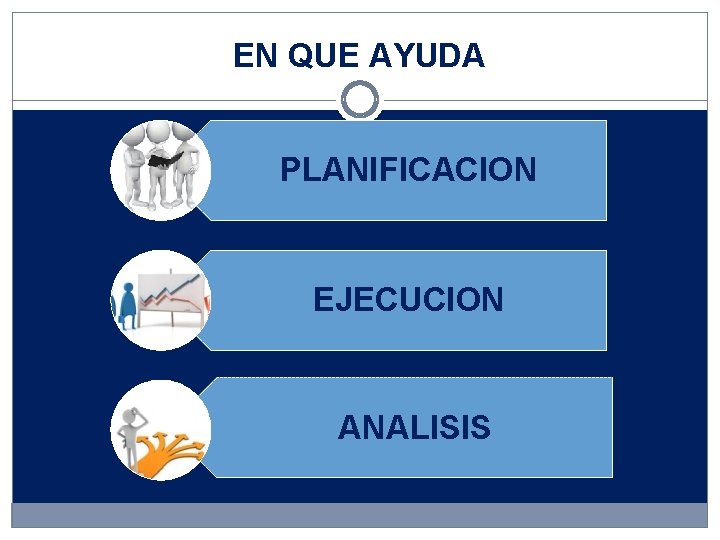 EN QUE AYUDA PLANIFICACION EJECUCION ANALISIS 