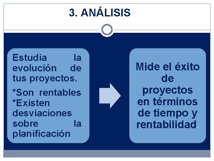 3. ANÁLISIS Estudia la evolución de tus proyectos. *Son rentables *Existen desviaciones sobre la