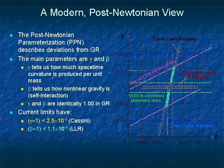 A Modern, Post-Newtonian View n n The Post-Newtonian Parameterization (PPN) describes deviations from GR