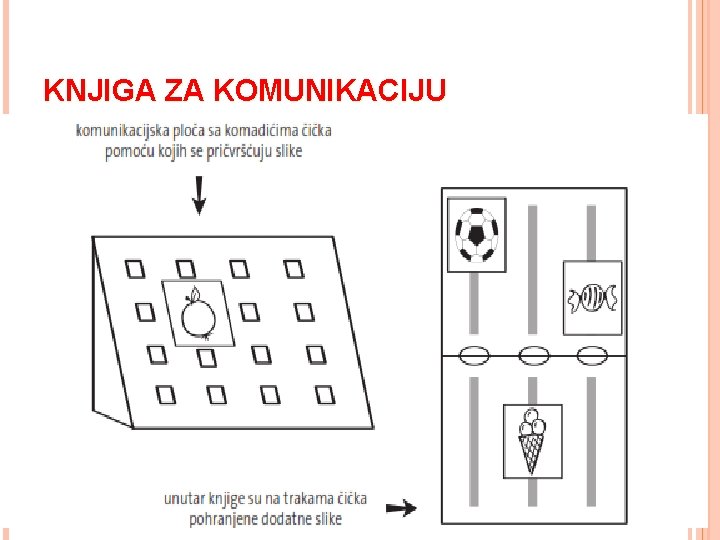 KNJIGA ZA KOMUNIKACIJU 