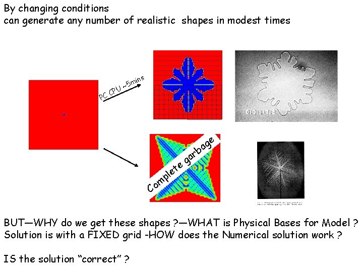 By changing conditions can generate any number of realistic shapes in modest times s By changing conditions can generate any number of realistic shapes in modest times s