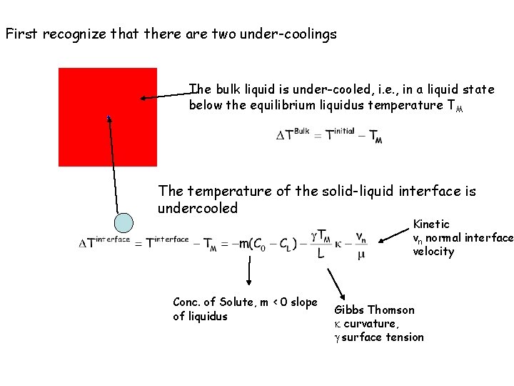 First recognize that there are two under-coolings The bulk liquid is under-cooled, i. e. First recognize that there are two under-coolings The bulk liquid is under-cooled, i. e.