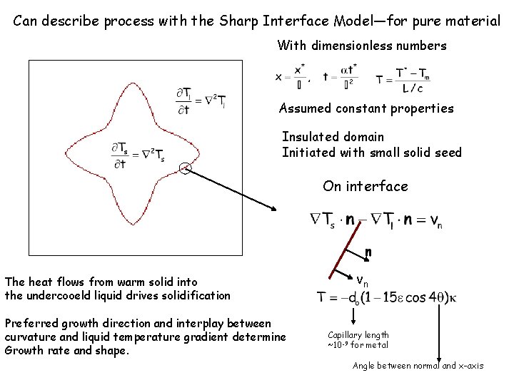Can describe process with the Sharp Interface Model—for pure material With dimensionless numbers Assumed Can describe process with the Sharp Interface Model—for pure material With dimensionless numbers Assumed
