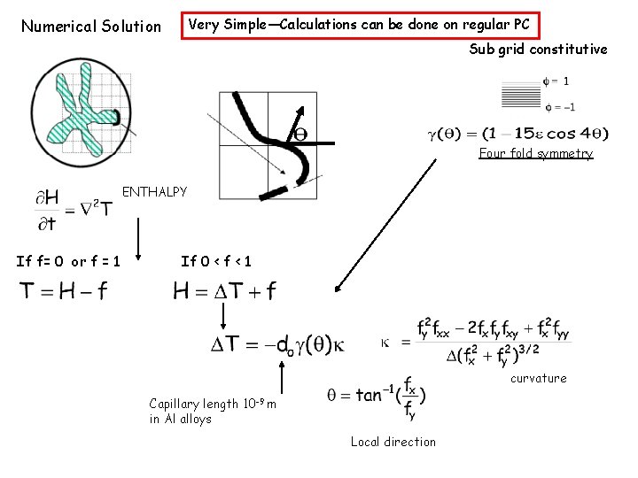 Very Simple—Calculations can be done on regular PC Numerical Solution Sub grid constitutive Four Very Simple—Calculations can be done on regular PC Numerical Solution Sub grid constitutive Four