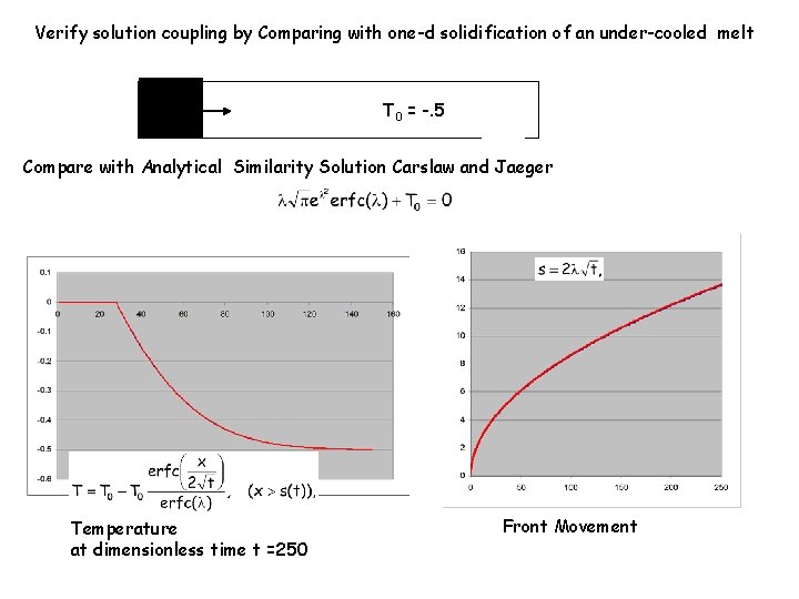 Verify solution coupling by Comparing with one-d solidification of an under-cooled melt T 0 Verify solution coupling by Comparing with one-d solidification of an under-cooled melt T 0