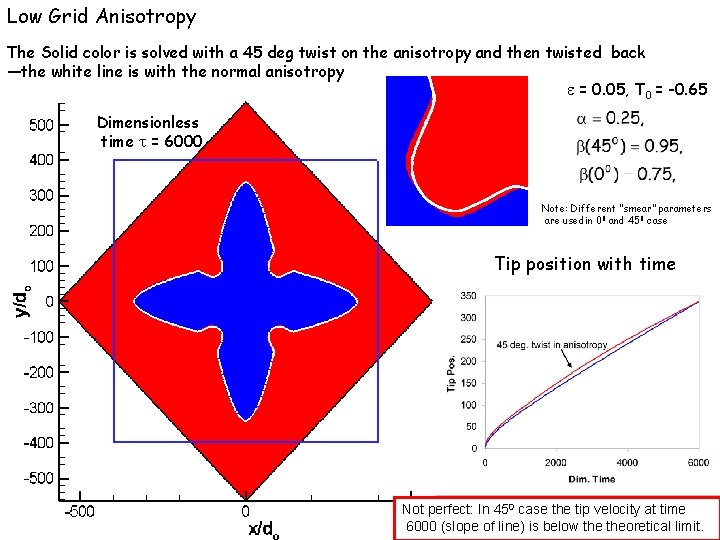 Low Grid Anisotropy The Solid color is solved with a 45 deg twist on Low Grid Anisotropy The Solid color is solved with a 45 deg twist on