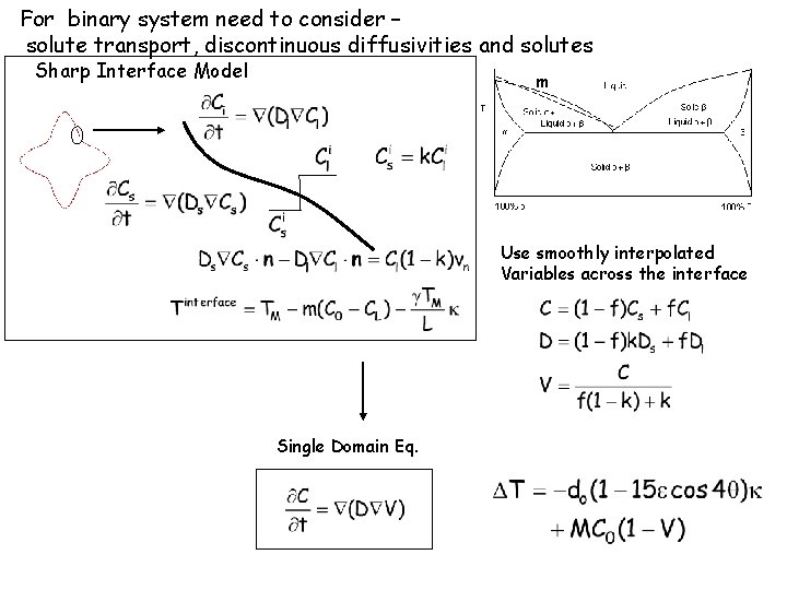 For binary system need to consider – solute transport, discontinuous diffusivities and solutes Sharp For binary system need to consider – solute transport, discontinuous diffusivities and solutes Sharp