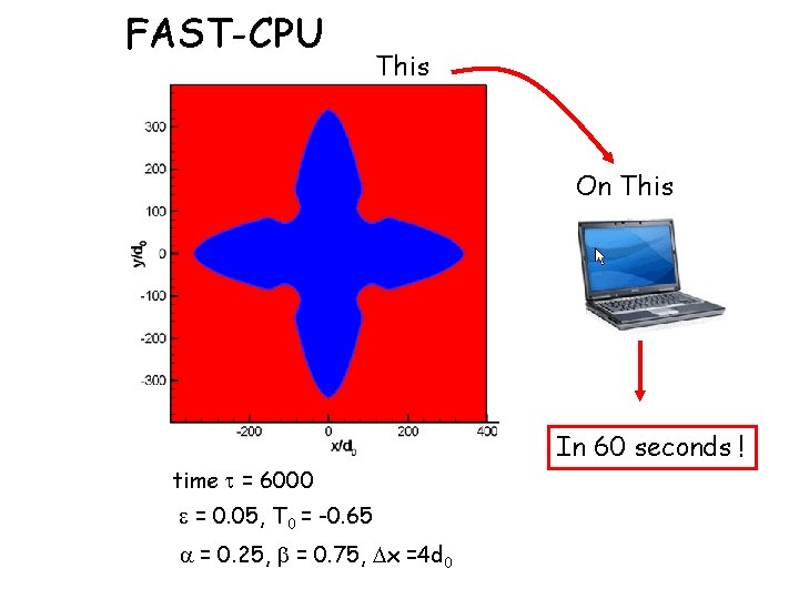 FAST-CPU This On This In 60 seconds ! time t = 6000 e = FAST-CPU This On This In 60 seconds ! time t = 6000 e =