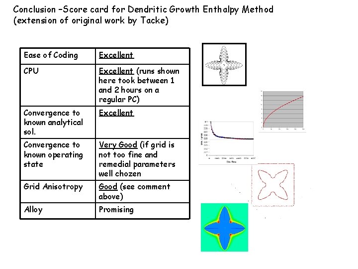 Conclusion –Score card for Dendritic Growth Enthalpy Method (extension of original work by Tacke) Conclusion –Score card for Dendritic Growth Enthalpy Method (extension of original work by Tacke)