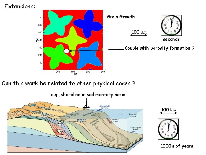 Extensions: Grain Growth 100 mm seconds Couple with porosity formation ? Can this work Extensions: Grain Growth 100 mm seconds Couple with porosity formation ? Can this work