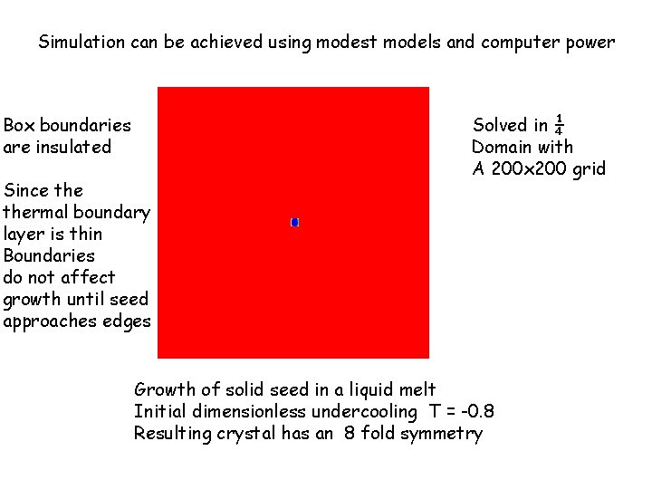 Simulation can be achieved using modest models and computer power Box boundaries are insulated Simulation can be achieved using modest models and computer power Box boundaries are insulated