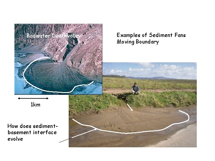 Badwater Deathvalley 1 km How does sedimentbasement interface evolve Examples of Sediment Fans Moving Badwater Deathvalley 1 km How does sedimentbasement interface evolve Examples of Sediment Fans Moving