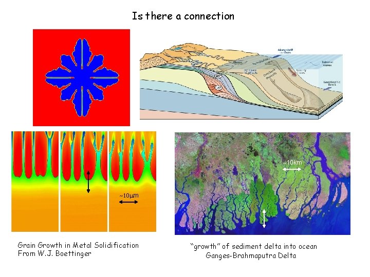 Is there a connection ~10 km ~10 mm Grain Growth in Metal Solidification From Is there a connection ~10 km ~10 mm Grain Growth in Metal Solidification From